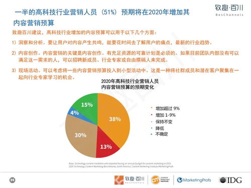 高科技玩具行业内容营销白皮书 以技术开发驱动创新，以内容策略赋能销售